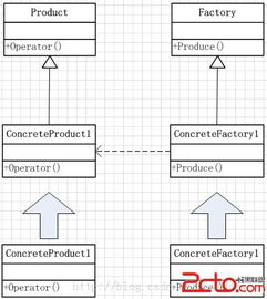 工厂方法模式 软件开发中的灵活对象创建利器
