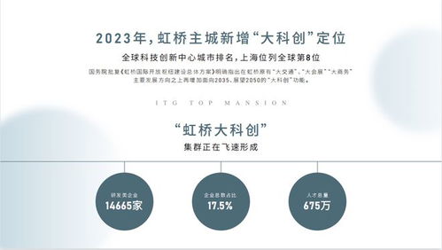 上海国贸虹桥璟上2024年深度解析 户型、配套、房价、小区环境及区位优势